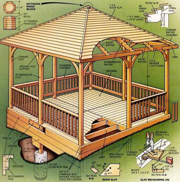 Square Gazebo Plans Blueprints